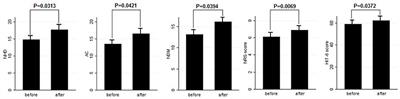 Chronic Migraine and Medication Overuse Headache Worsening After OnabotulinumtoxinA Withdrawn Due to the Severe Acute Respiratory Syndrome-Coronavirus-2 Pandemic